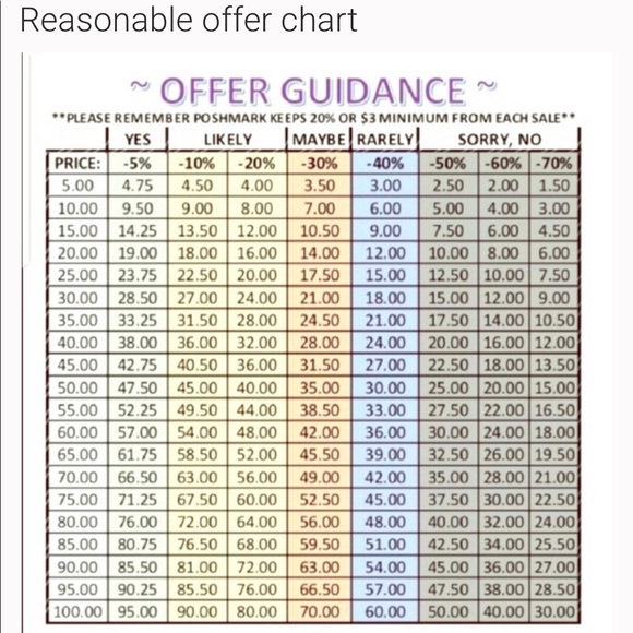 Reasonable offer chart 😊 - Picture 1 of 1